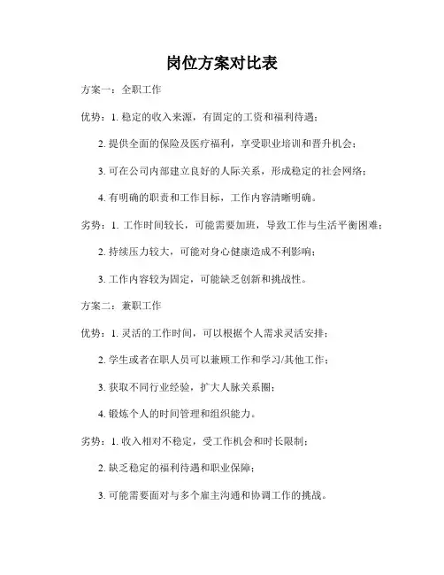 岗位方案对比表