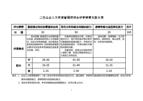 二级企业人力资源管理师综合评审要素及配分表