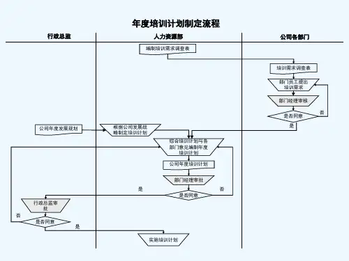 最新整理李宁体育用品人力资源规划手册4下.ppt