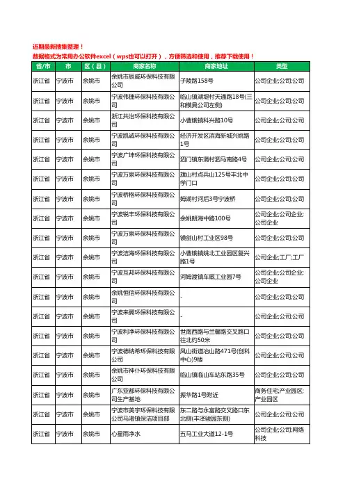 2020新版浙江省宁波市余姚市环保科技有限公司工商企业公司商家名录名单黄页联系方式大全47家