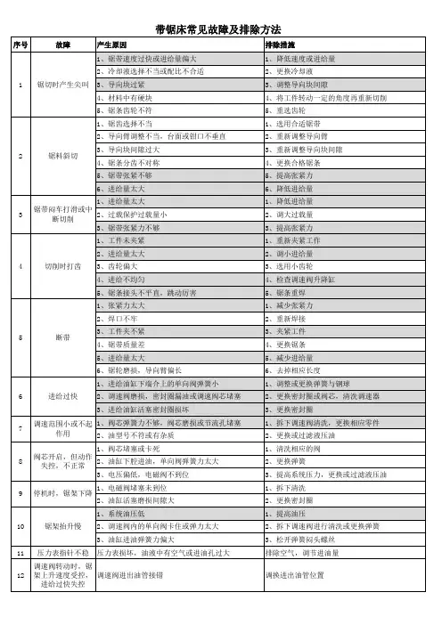 带锯床常见故障处理措施及参数选择