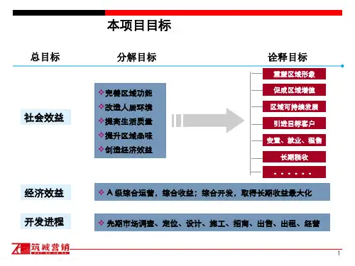 上海浦东北蔡御桥同心工业高科商贸园项目定位页