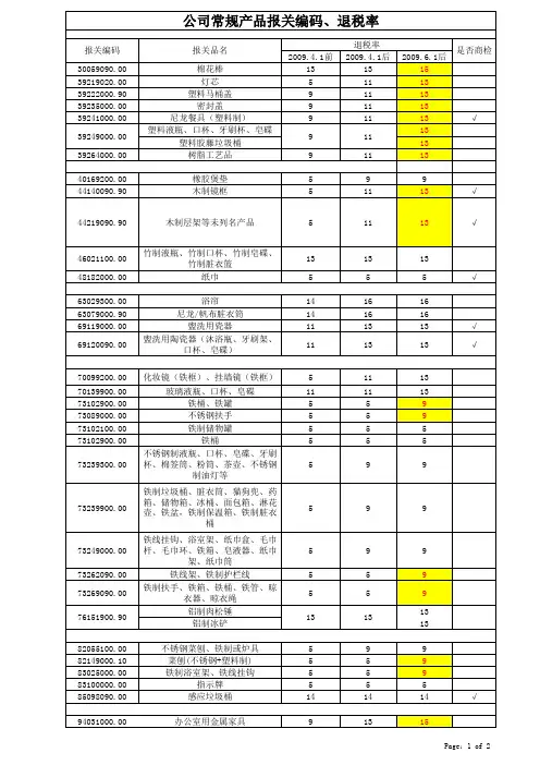 报关编码退税率(最新)