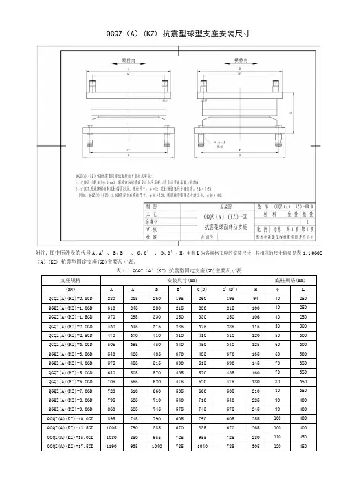 QGQZ(A)(KZ) 抗震型球型支座安装尺寸(确认版)