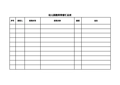 幼儿园管理实用表格：幼儿园教师荣誉汇总表