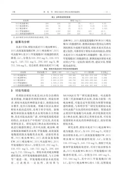 柑桔木虱对5种杀虫剂的敏感性