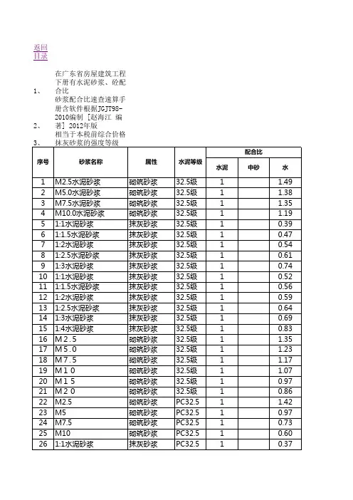 常用定额之水泥砂浆配合比