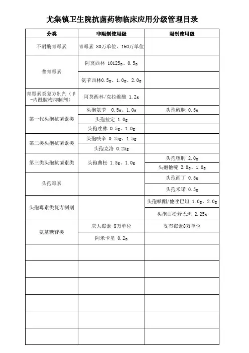 抗菌药物临床应用分级管理目录
