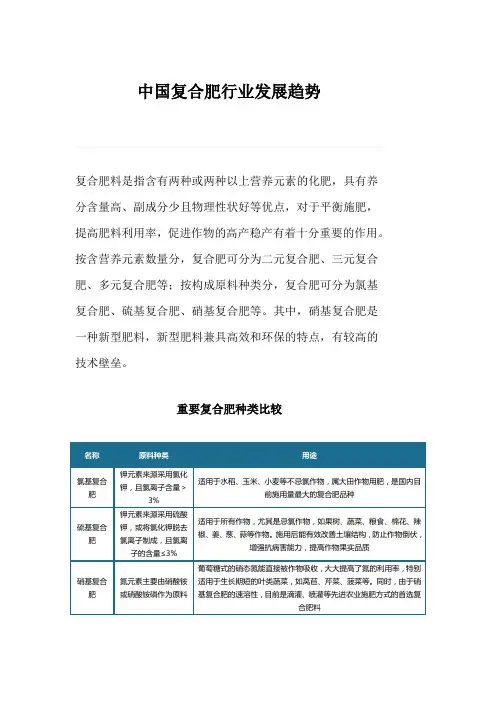 中国复合肥行业发展趋势