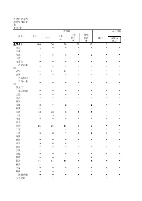 中国林业草原2016年统计数据：各地区林业利用外资项目个数