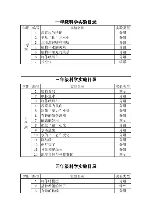 小学实验目录(大象版下)(2)