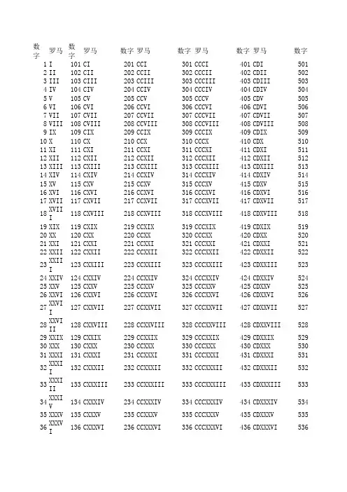 罗马数字对照表