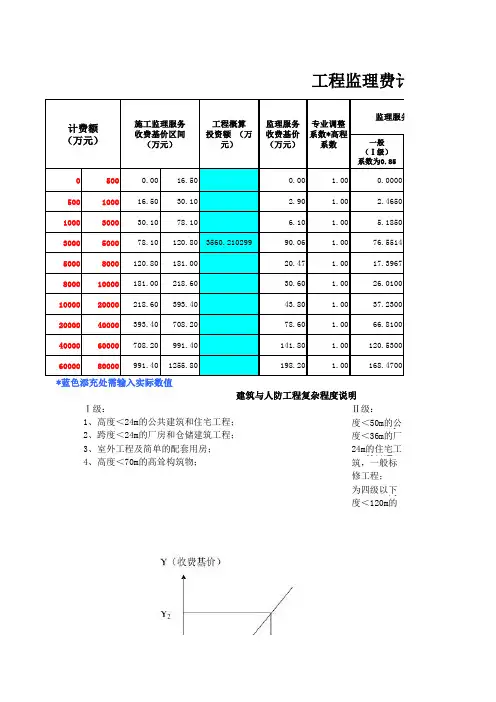 监理费取费计算说明(插入法)