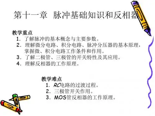 矩形波的分解