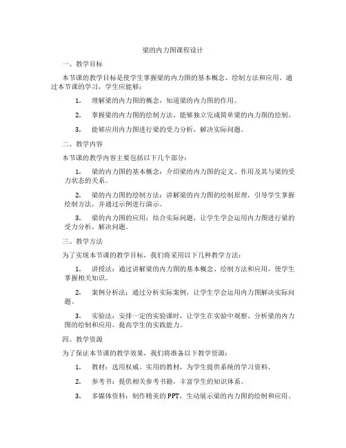 梁的内力图课程设计