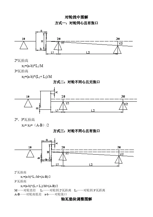 图解联轴器找正技巧
