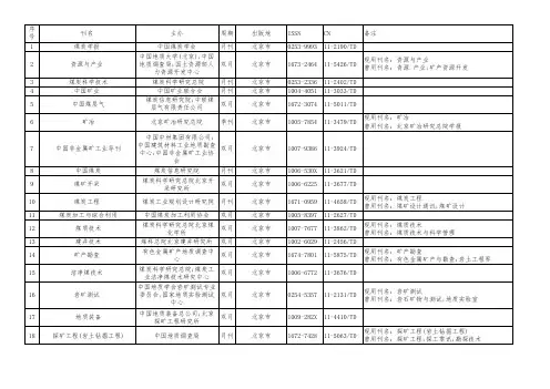 关于规范山西省矿山工程专业中、高级工程师评审论文发表目录的通知
