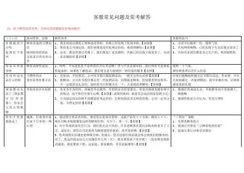 客服常见问题及常考解答