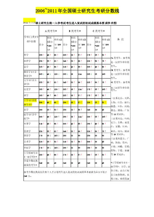 （免费下载!!!!）历年国家考研分数线