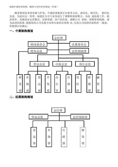 x投资公司组织架构、岗位编制及职位说明