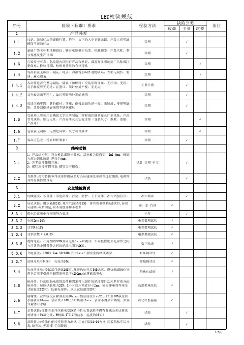 LED检验标准