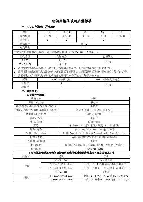 建筑用钢化玻璃质量标准