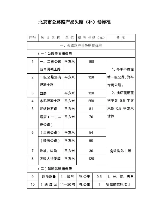 北京市公路路产损失赔(补)偿标准.