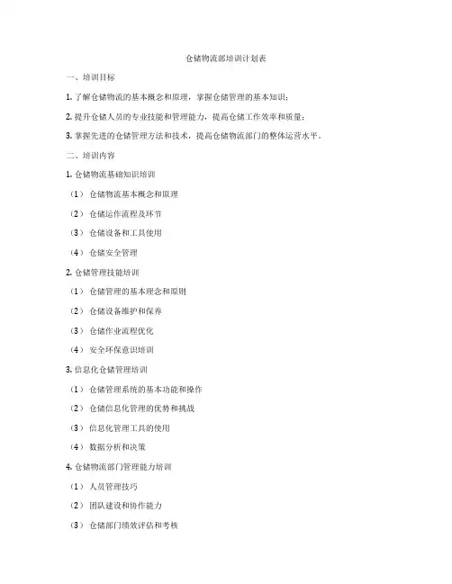 仓储物流部培训计划表
