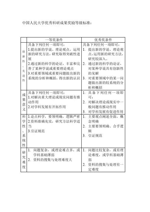 中国人民大学优秀科研成果奖励等级标准