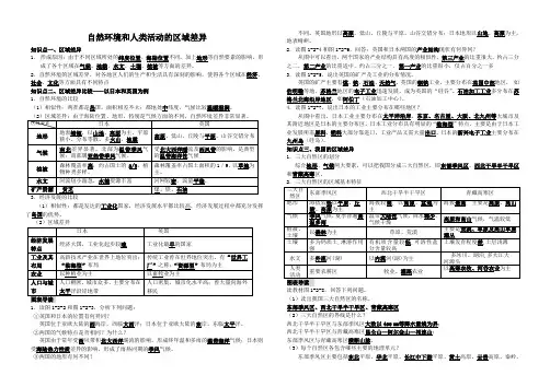 自然环境和人类活动的区域差异