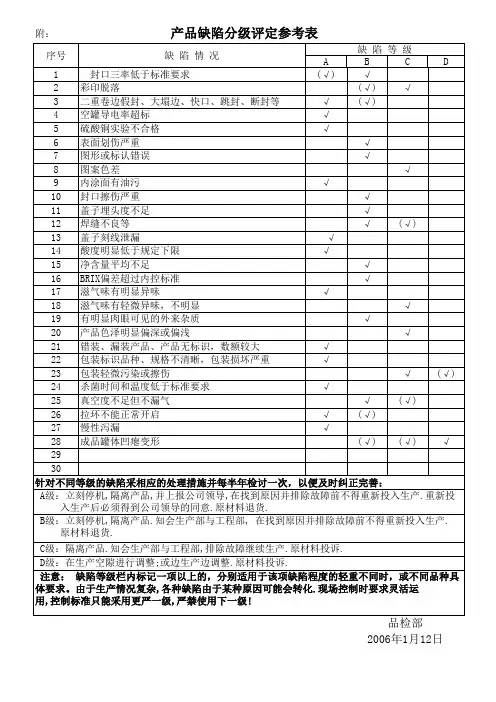 (精编)产品质量缺陷分级