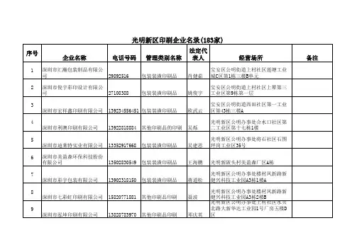 光明新区