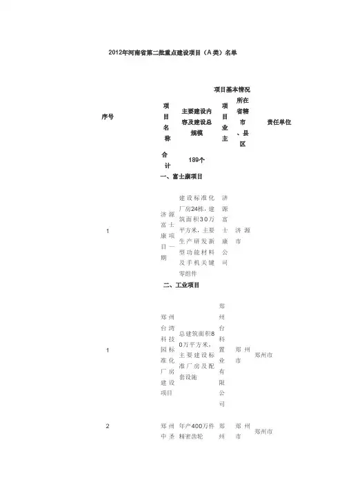 河南省2012年第二批重点项目名单