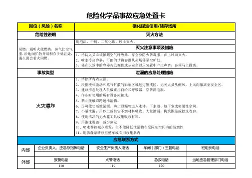 磺化煤油-危险化学品事故应急处置卡