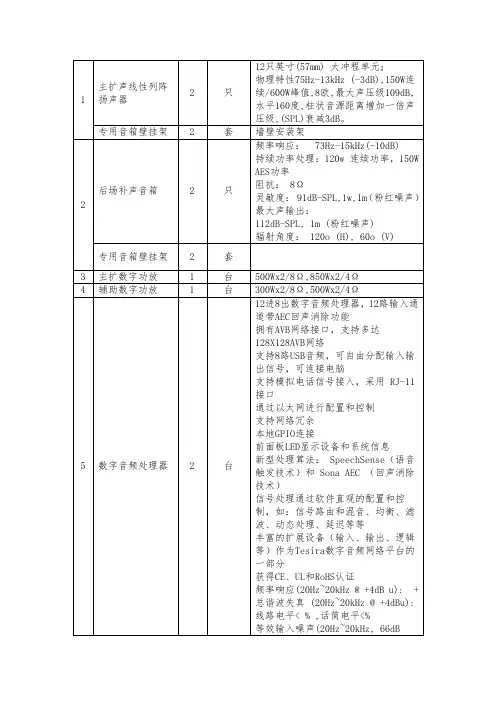 数字音频处理器参数