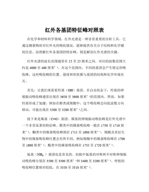 红外各基团特征峰对照表