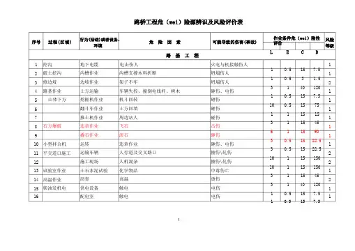 路桥工程危险源辨识及风险评价表