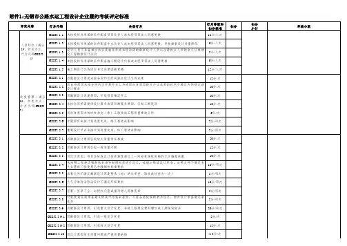 设计单位履约考核检查表