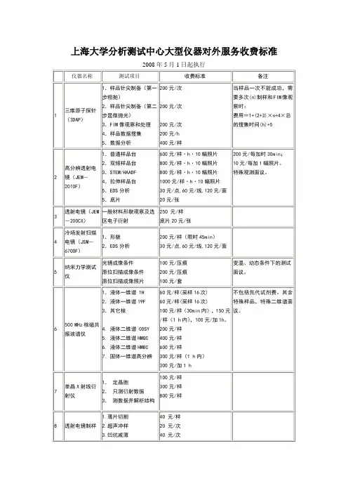 上海大学分析测试中心大型仪器对外服务收费标准