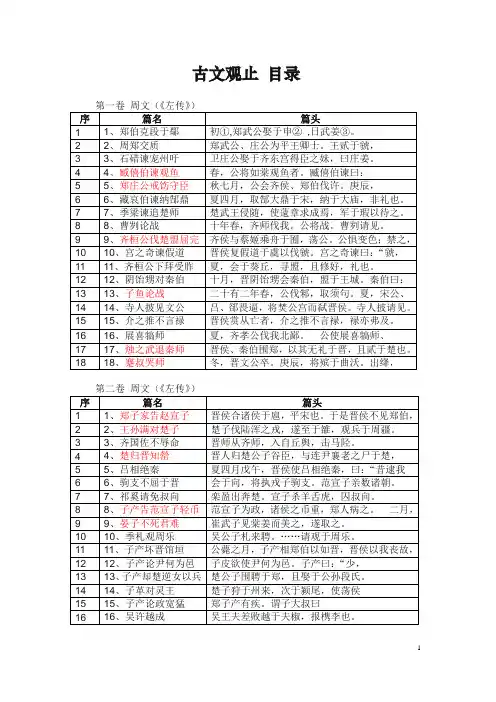 古文观止——目录、篇头2018.6.5