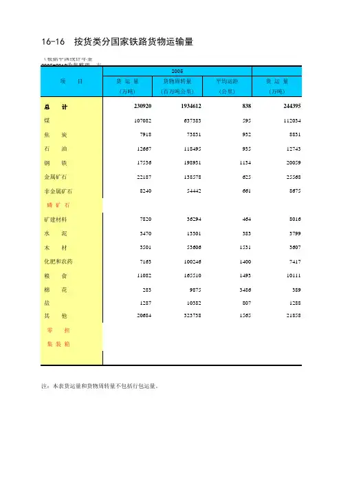 16-16 中国统计年鉴数据处理：按货类分国家铁路货物运输量(仅全国指标,便于2005-2018多年数据分析对比)