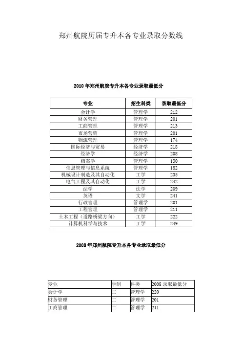 河南部分学校历届专升本各专业录取分数线