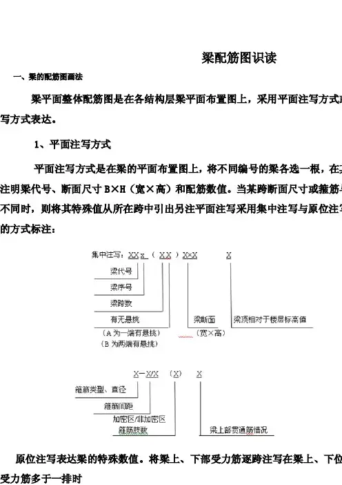 梁配筋图识读