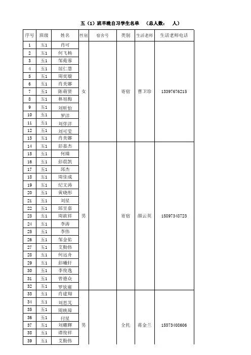 五1班早晚自习学生名单2