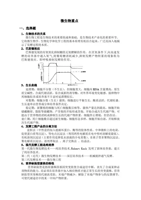 发酵工程重点