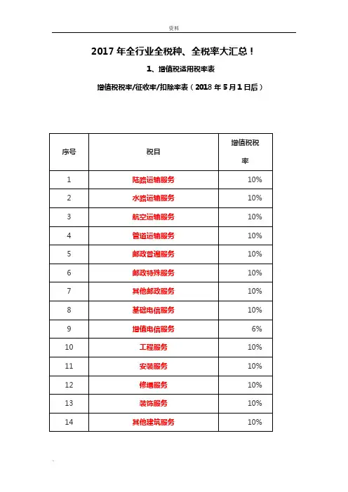 2018年全行业全税种全税率大(大全)