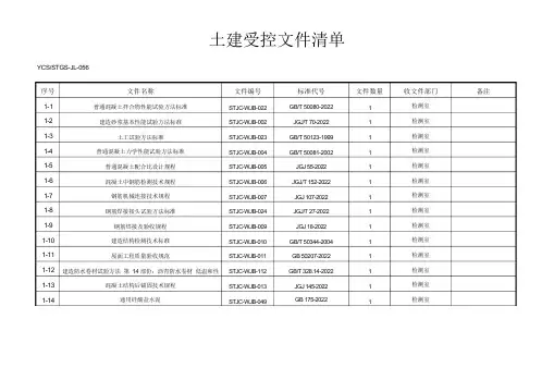 受控文件清单分类