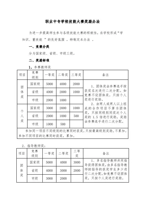 职业中专学校技能大赛奖励办法