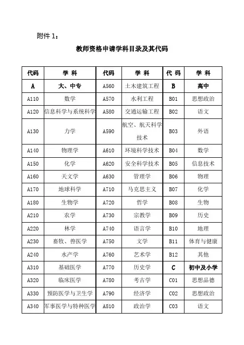教师资格申请学科目录及其代码