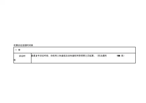 民事诉讼流程时间一览表